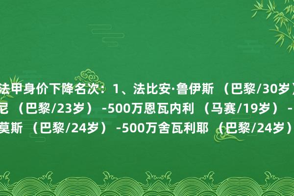 法甲身价下降名次：1、法比安·鲁伊斯 （巴黎/30岁） -1000万2、扎巴尔尼 （巴黎/23岁） -500万恩瓦内利 （马赛/19岁） -500万贡萨洛·拉莫斯 （巴黎/24岁） -500万舍瓦利耶 （巴黎/24岁） -500万阿格德（马赛/30岁）-500万德贾伊·西塞（雷恩/22岁） -500万3、埃梅加（斯特拉斯堡/23岁） -300万阿迪格拉（摩纳哥/24岁） -300万比雷斯（摩纳哥/23岁） -300万    体育集锦